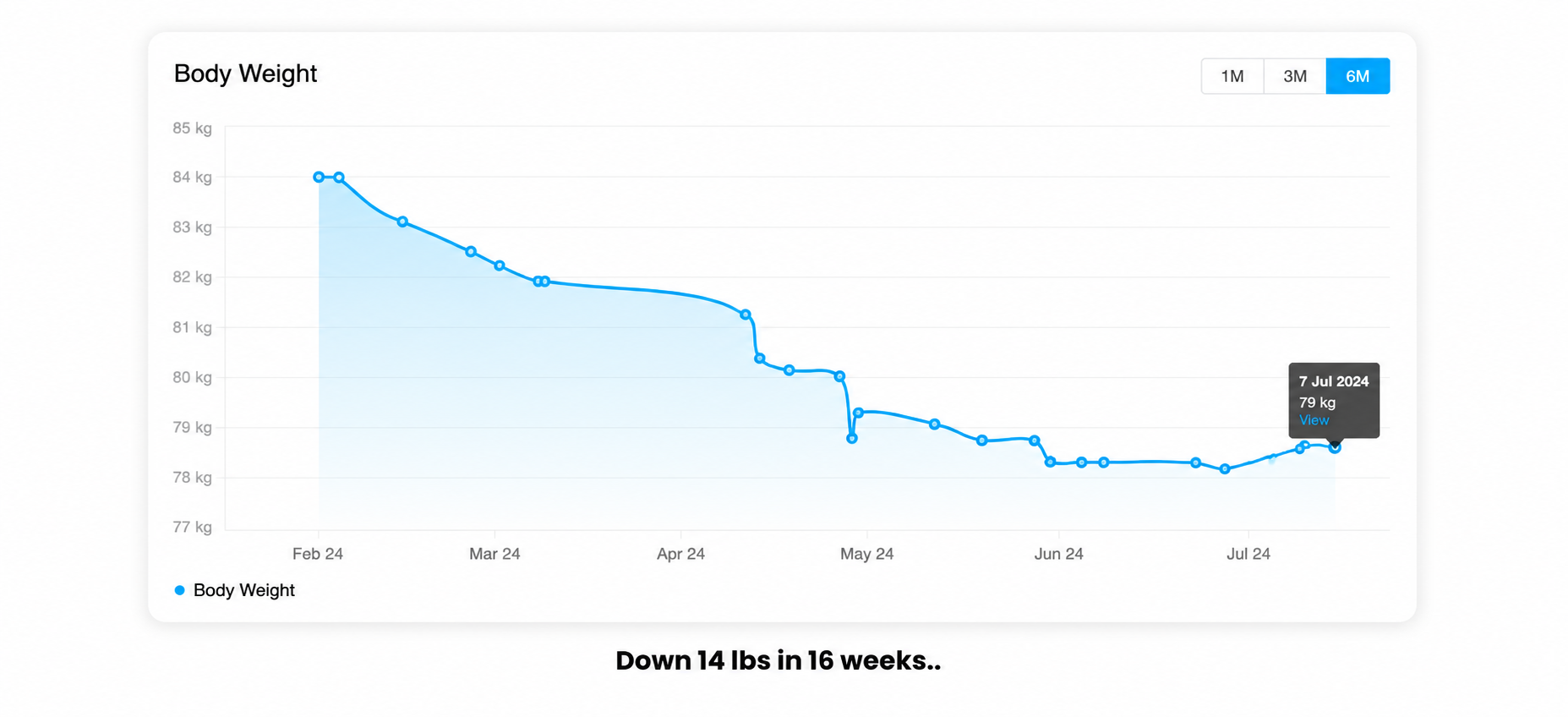 26 lbs leaner in 7 months